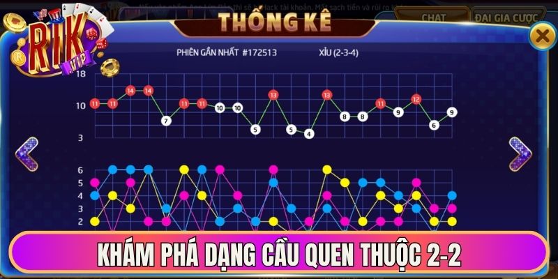 Khám phá dạng cầu quen thuộc 2-2