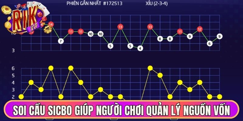 Soi cầu sicbo giúp người chơi quản lý tốt nguồn vốn