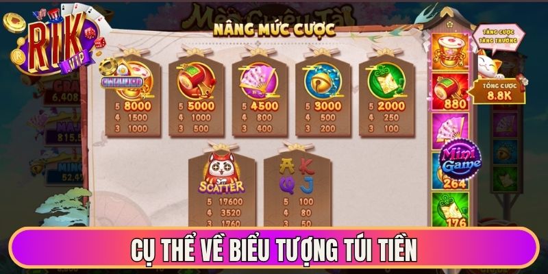 Cụ thể về biểu tượng túi tiền