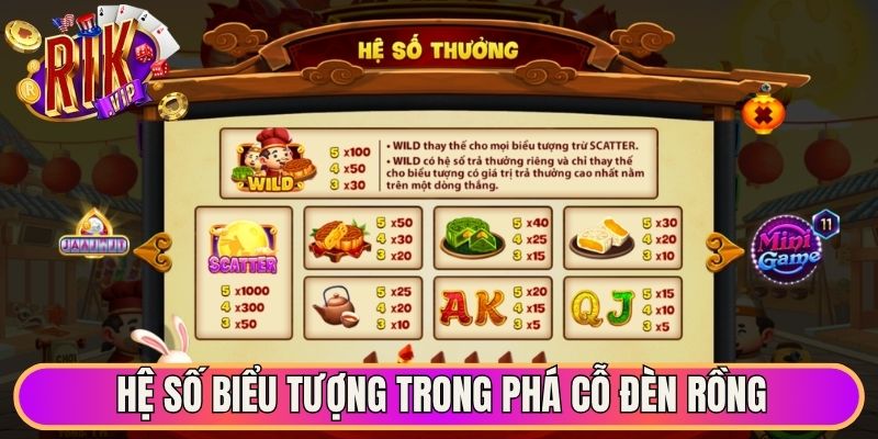 Hệ số biểu tượng trong phá cỗ đèn rồng 